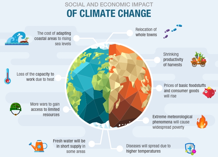 कोरोनाबाट शिक्षा - जलवायु संकटका लागि अनुकुलन
