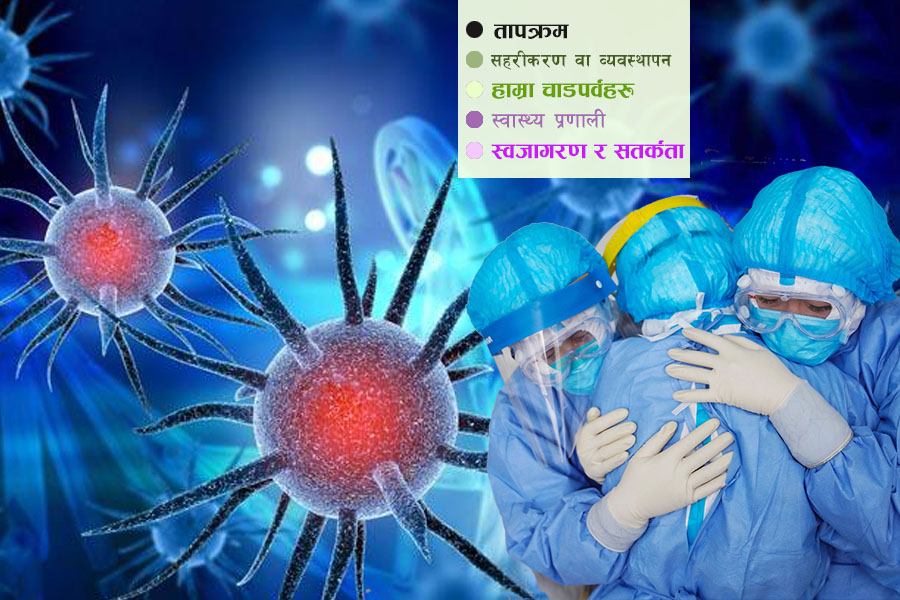 नेपाल कोरोनाको उच्च जोखिममा तर कसरी
