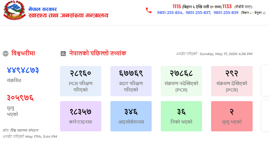 नेपालमा कोरोना  दुईको मृत्यु, संक्रमण २८ जिल्लामा